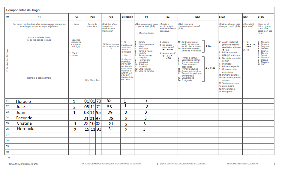 fuente: EDER CABA 2019