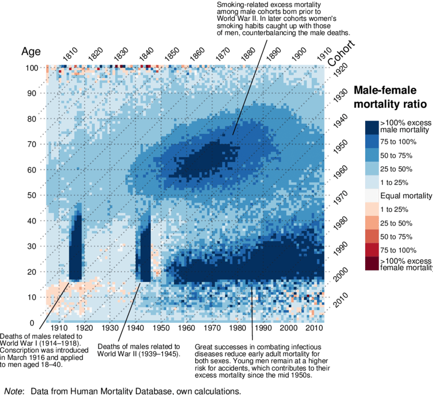 Fuente: Schöley & Willekens (2017)